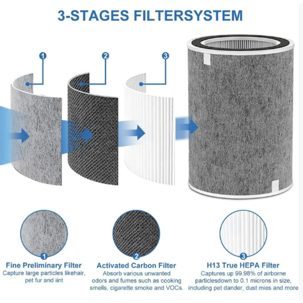 Shark HP200 HP201 HP202 Replacement HEPA Filter - High Efficiency Air Purifier Filter for Shark HP200 HP201 HP202 Series