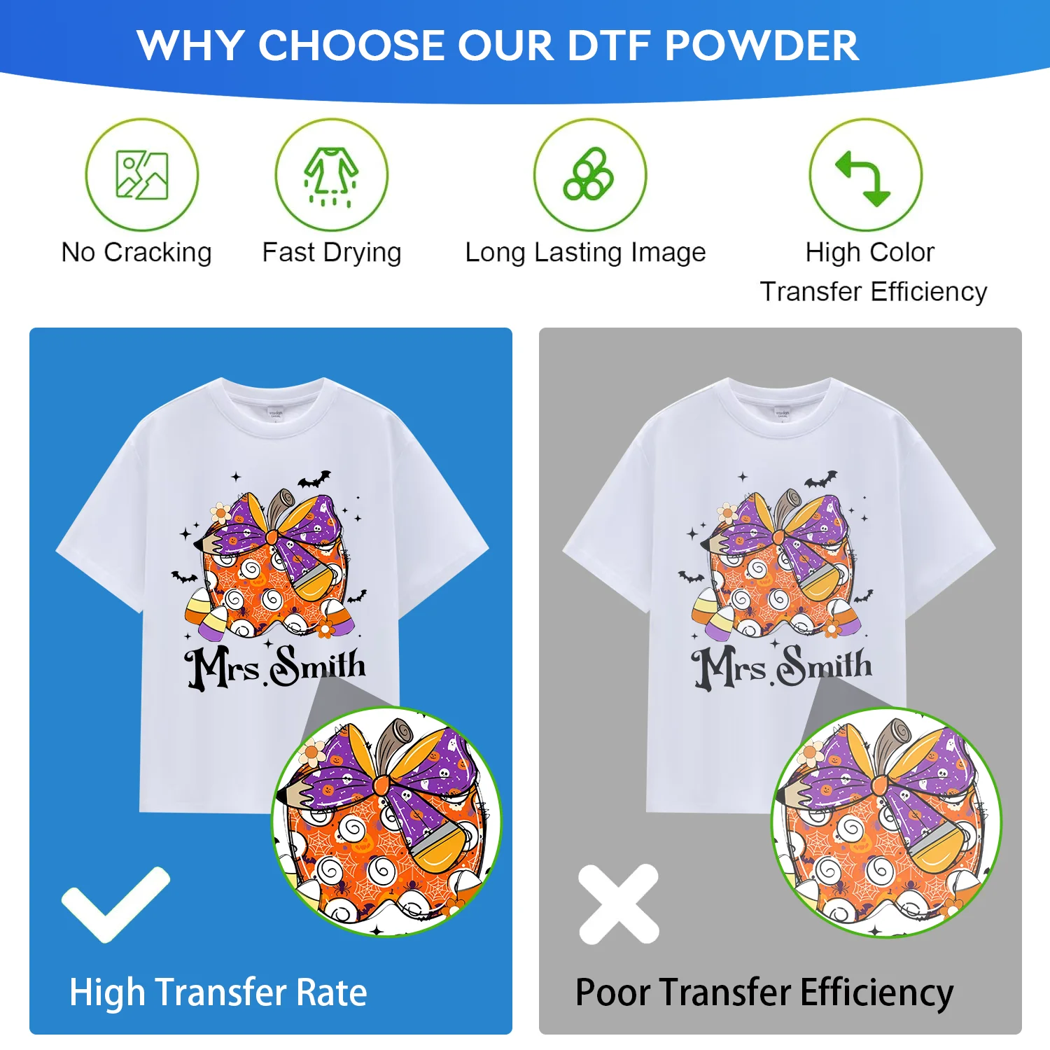 ผง DTF สีขาว - 500 กรัม/17.6 ออนซ์ กาวร้อนแบบดิจิตอลสำหรับการถ่ายโอน, ผงสำหรับการถ่ายโอนที่ผ่านการเตรียมไว้ล่วงหน้าสำหรับผ้าทุกชนิด