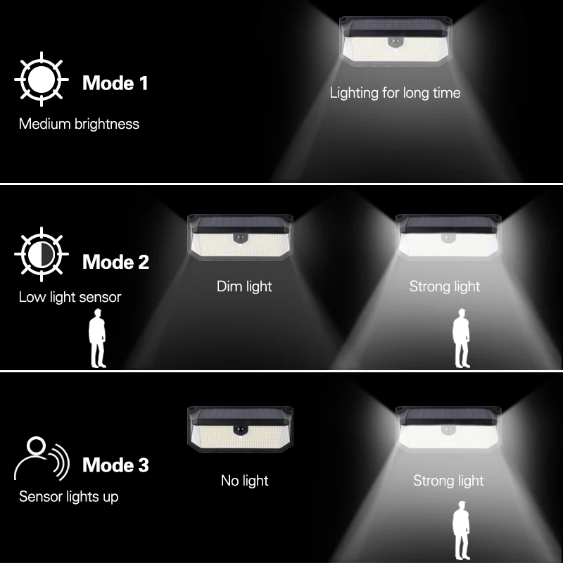 388LED lâmpada de parede solar ao ar livre iluminação pública com sensor de movimento humano e 3 modos de trabalho IP66 impermeável pátio Garden Road