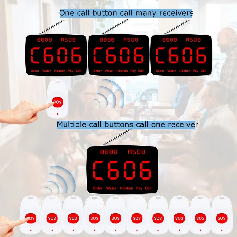 QWICALL Wireless Hospital Calling System 10 Emergency SOS Call Buttons 1 Display Monitor Receiver for Patient Elderly