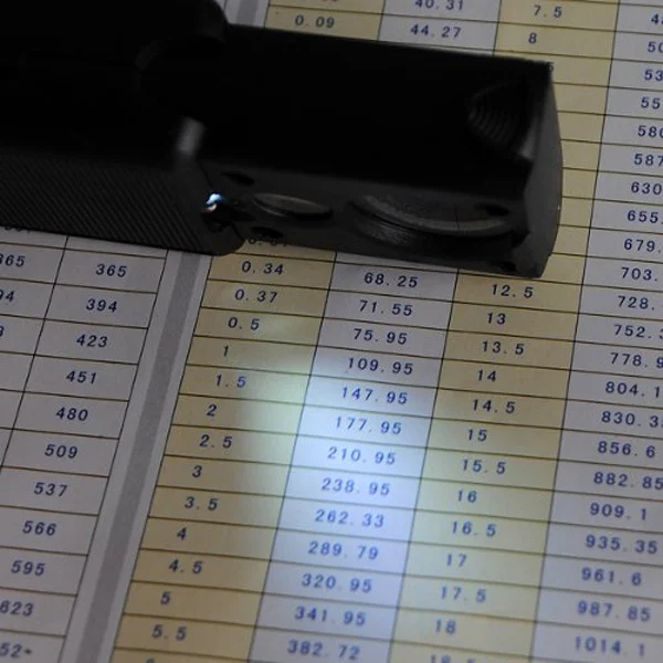 

30X 60X Led Magnifier 21Mm 12Mm Optical Glass Lens For Jewelry Stamp Coin Inspection Black Handheld Loupe Jewelry Craft Tool