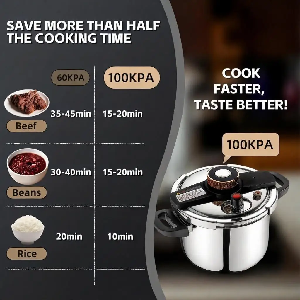 15-Minute Fast Pressure Cooker, Save 50%! Time & Space - All-in-One Pot for Stew Soup Rice, 304 Stainless Steel
