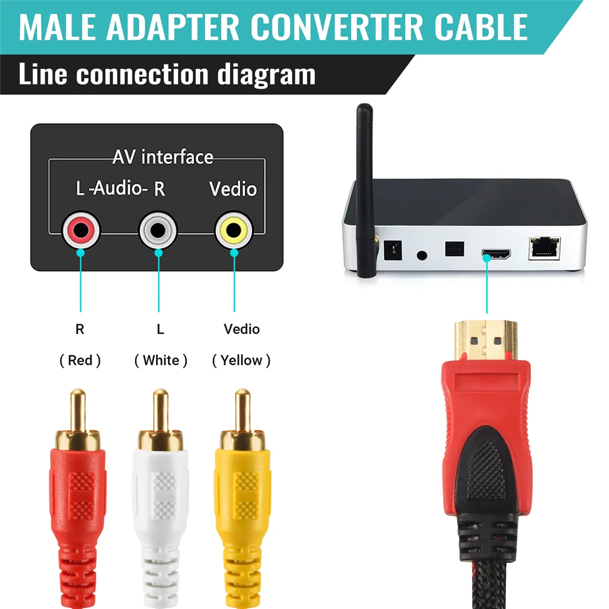 HDMI Male to RCA Video Audio AV Cable Adapter for PS3 PS4 for Xbox One Wii,Newest