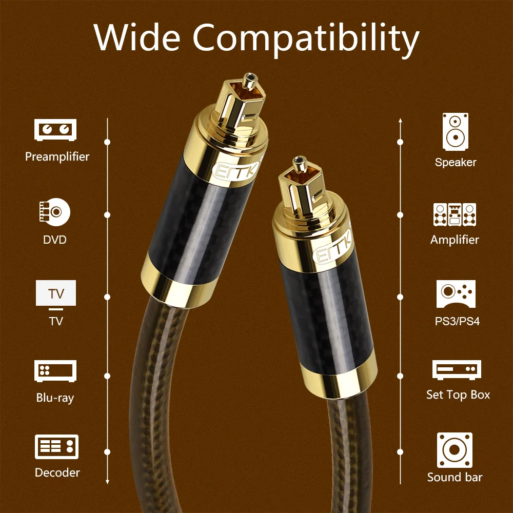 EMK Optical Cable Toslink Audio Cable SPDIF Fiber Cord 1m 3m 5m Carbon Fiber Shell for Spearker Soundbar TV Toslink SPDIF Cable