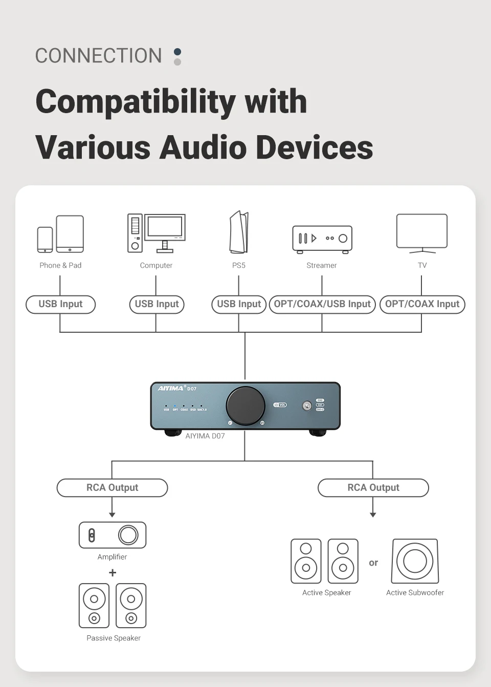 AIYIMA D07 DAC XMOS XU316 AKM 4493S HIFI Mini Desktop-Decoder PCM 768kHz/32Bit DSD512 Optischer/Koaxial/USB-Eingang RCA-Ausgang – Detail 15