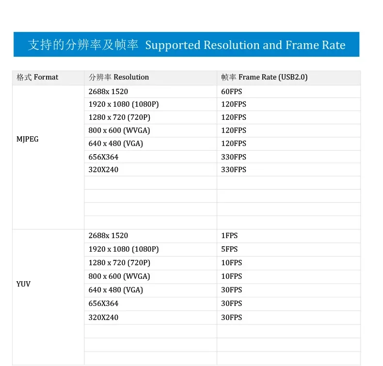 4MP وحدة USB التقاط الصور الملونة 1080P @ 120FPS 2688 * 1520 @ 60FPS LPR USB وحدة