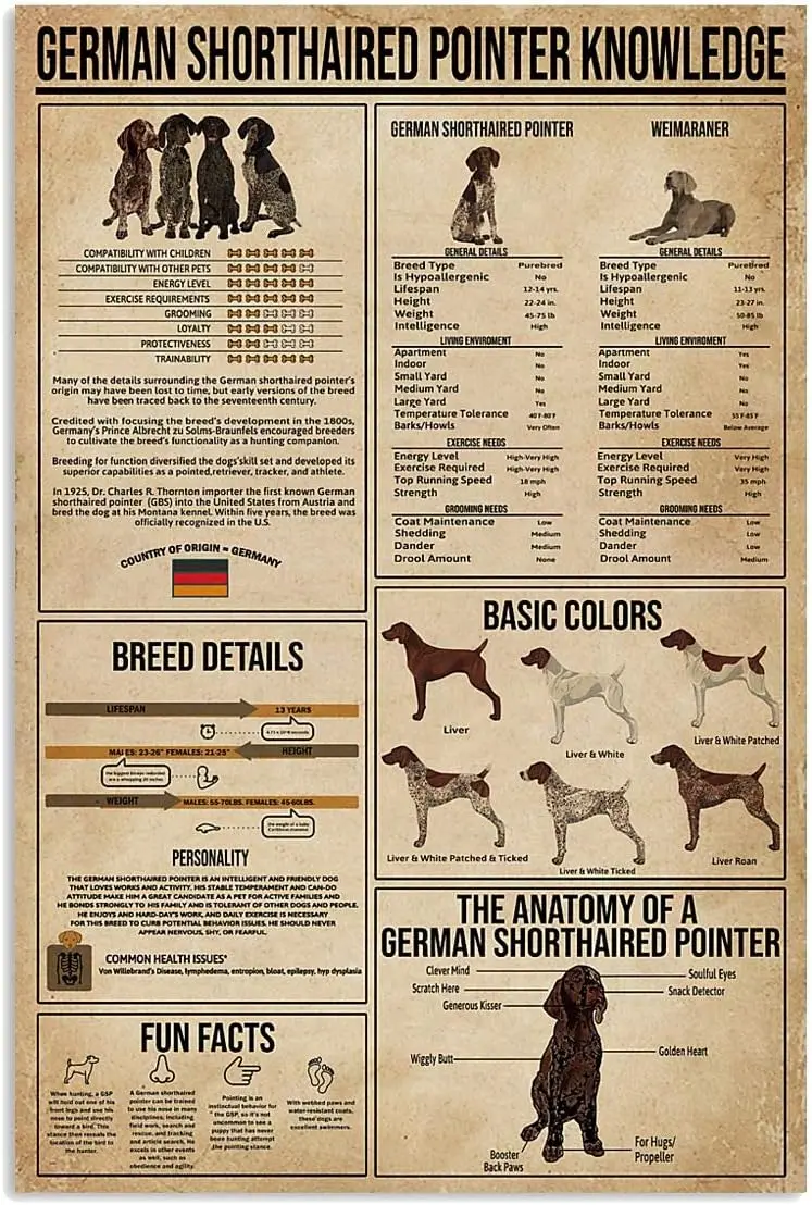 Plaque en métal Dog Science Guide, motif German Shorthaired Pointer, affiche rétro éducative, décoration murale pour la maison, le club, la ferme, le magasin