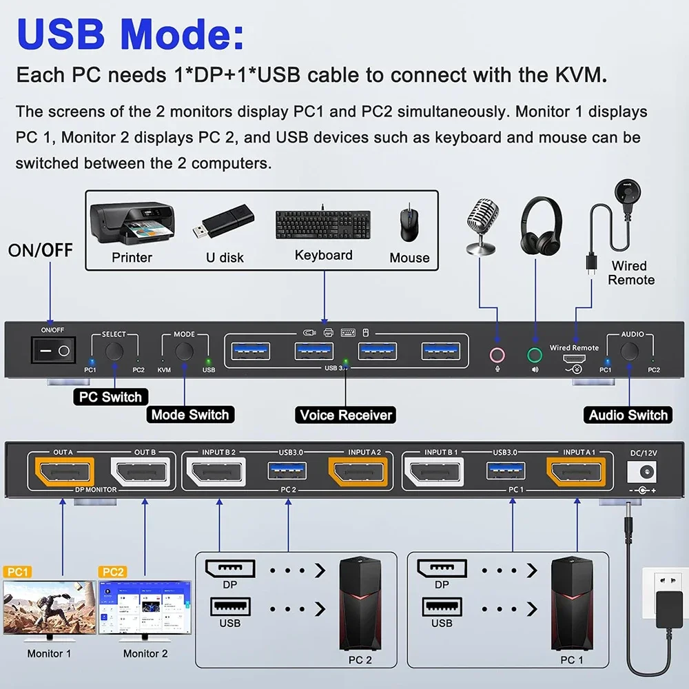 KVM Switch 2 DP 1.4 8K Monitors Docking Station USB 3.0 Hub Splitter 2 Computer Laptop PC Desktops Accessories Switcher Selector