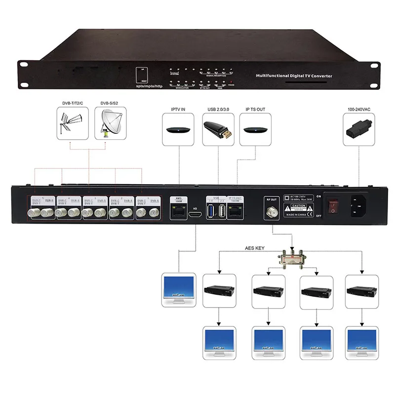 DVB-T to Modulator Http Udp Rtsp Dvb-s2 Dvb-t Dvb-t2 Dvb-c Isdbt Receiver 5 CH Tuner To Dvb-t Modulator