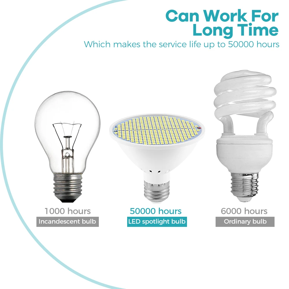 25W LED Light Bulb E27/E26 High Brightness Spotlights 220V Chandelier Study Kitchen Living Room Ceiling Lighting Cold/Warm White
