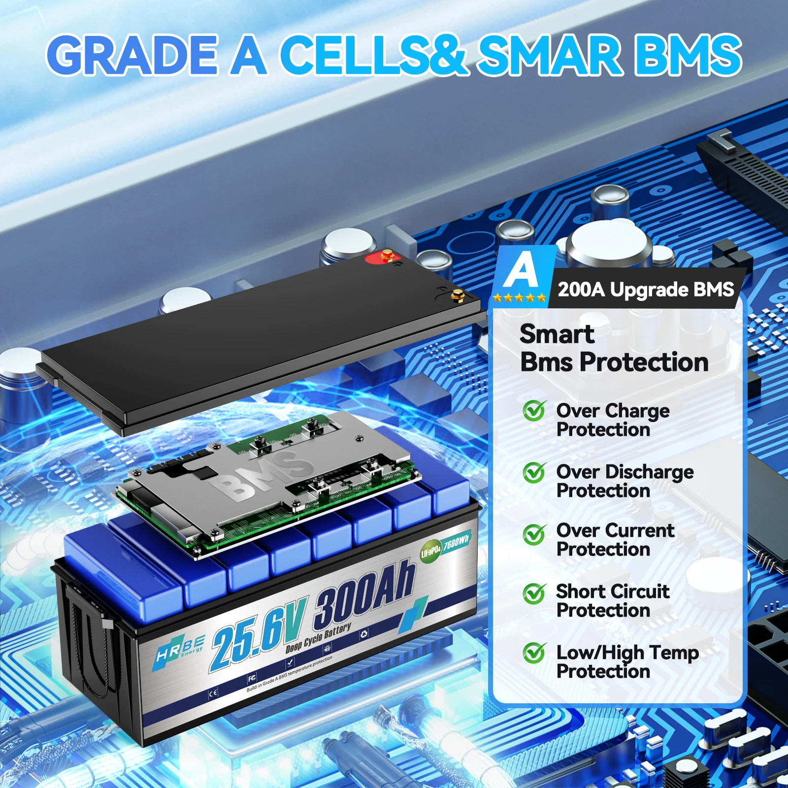 24V 300AH LiFePO4 Battery,7680Wh Rechargeable Lithium Battery Built-in 200A BMS,Perfect for RV,Marine,Trolling Motor,Off-Grid