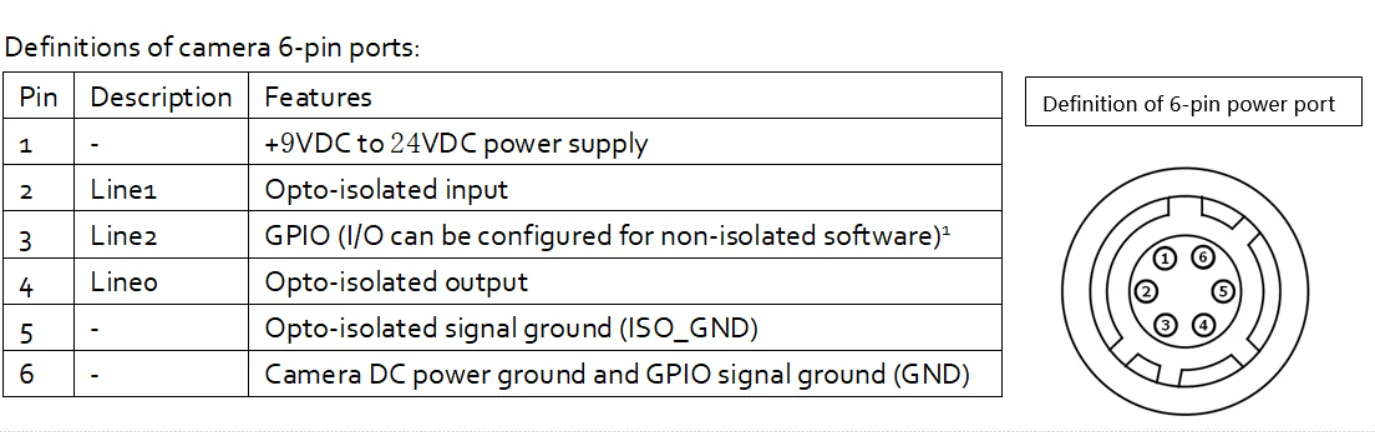 6Pin GPIO Trigger Power Cable Industrial Camera Cable