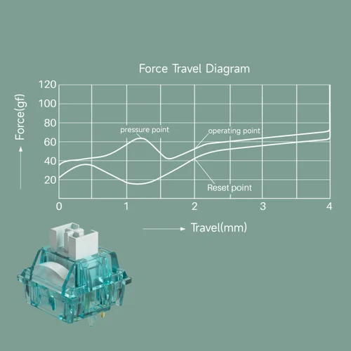 Imagen 2 del producto Akko Creamy Cyan Switch 5 pines 50 ± 7gf Clicky Switch Lubrado en fábrica Compatible con teclado mecánico MX para PC gamer (45 piezas)