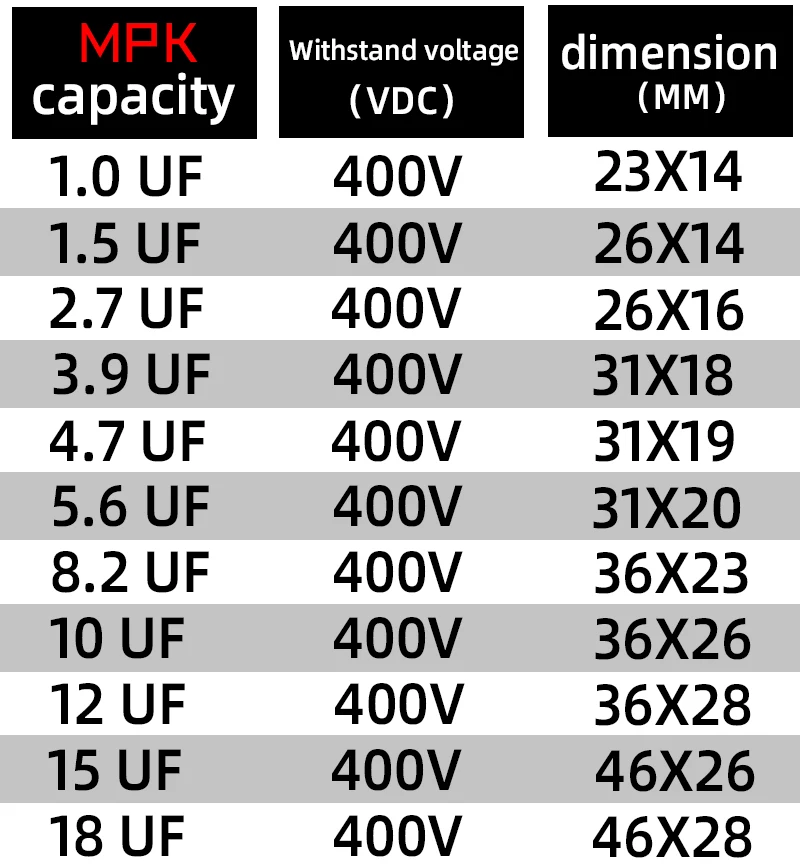 1 Stuks Audio Luidspreker Condensator Scheidingscondensator 1.0Uf 2.2Uf 3.9Uf 5.6Uf 6.8Uf 10Uf 1.0Uf 12Uf 15Uf 18Uf Hoog, Medium En Laag