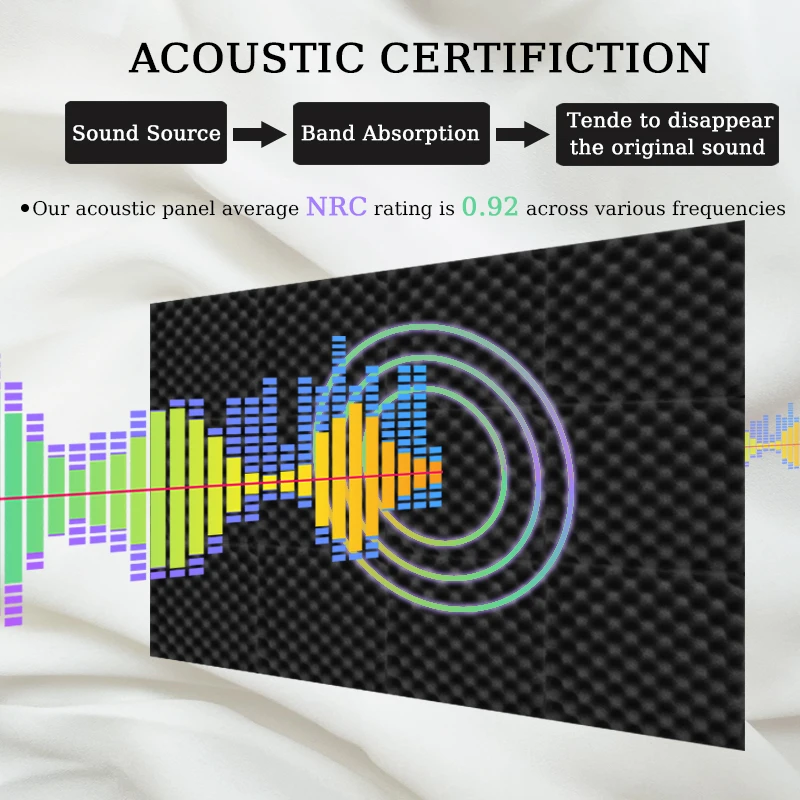 TOUO-Paneles de espuma acústica para techo, esponja autoadhesiva para aislamiento acústico, absorbente de sonido, 6/12/24 piezas