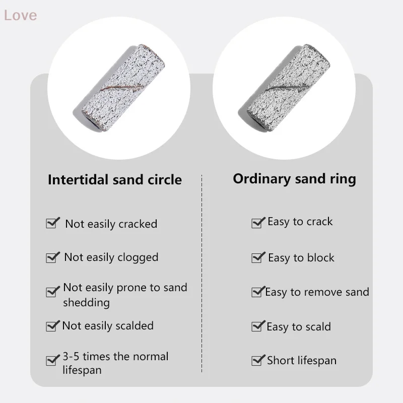 ミニネイルサンディングバンドマンドレルホルダーマニキュア用サンドペーパーリングステンレス鋼ネイルアートドリルマシンツールアクセサリー