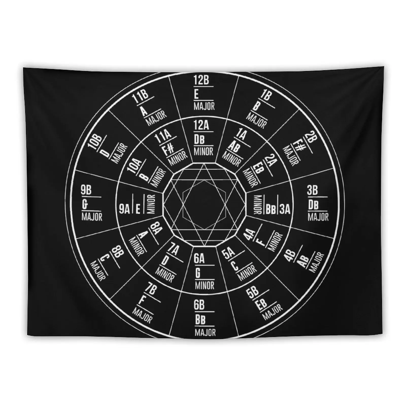 Camelot Wheel / Circle of Fifths Tapestry Aesthetic Room Decors Decorative Paintings Aesthetic Room Decor Tapestry