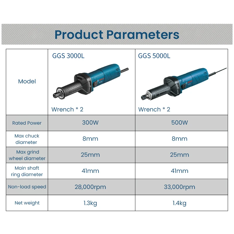 مطحنة بوش GGS 3000 لتر احترافية مستقيمة