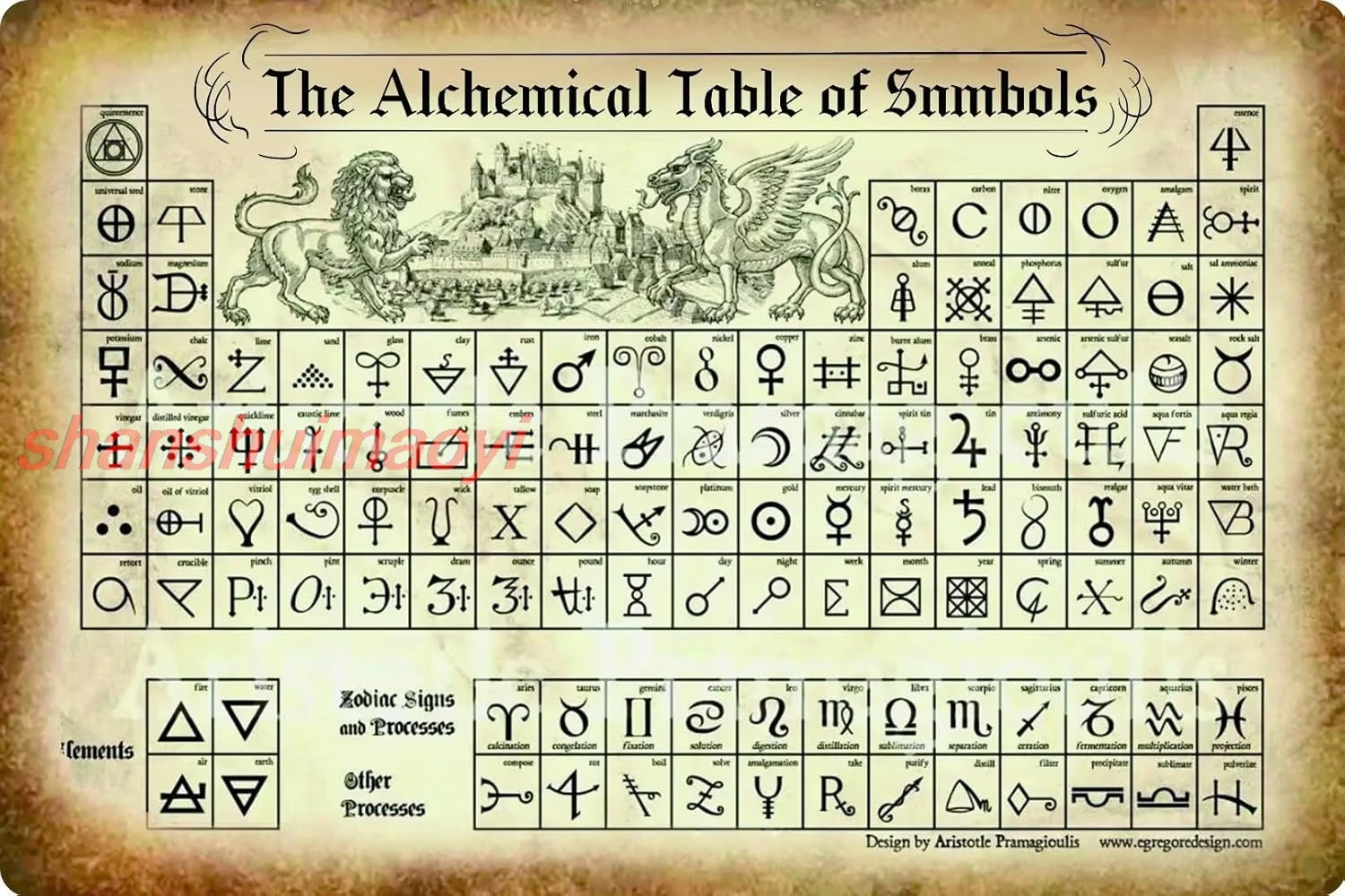 Occult Alchemical Metal Tin Sign Apothecary Satanic Decor Funny Dark Humor Gothic Home Witch Wall Decor 8 x 12 Inch 1pc sha sign