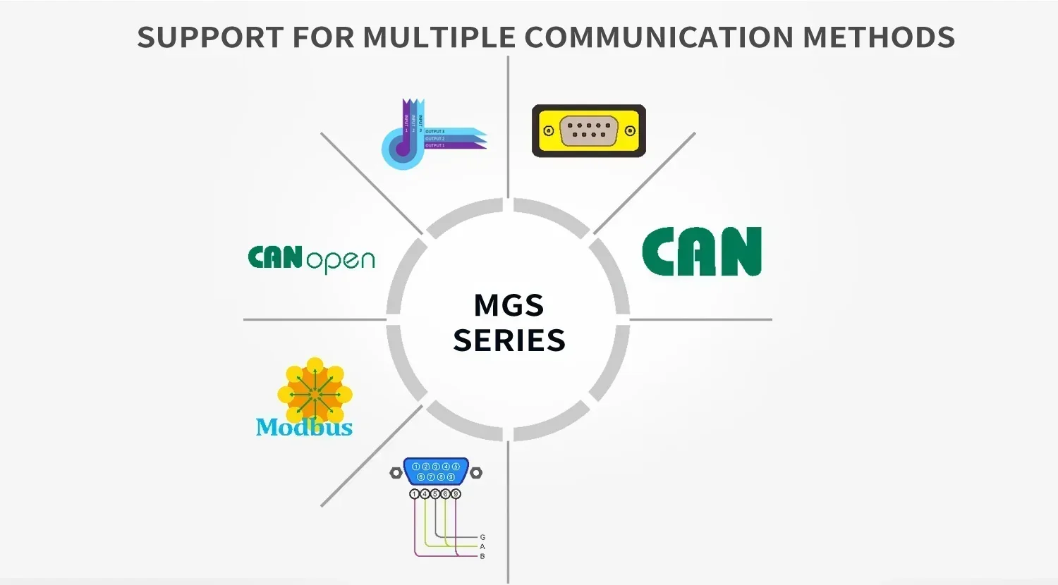 متوفر في المخزون مستشعر الملاحة المغناطيسي AGV عالي الدقة المخصص لملاحة الخريطة