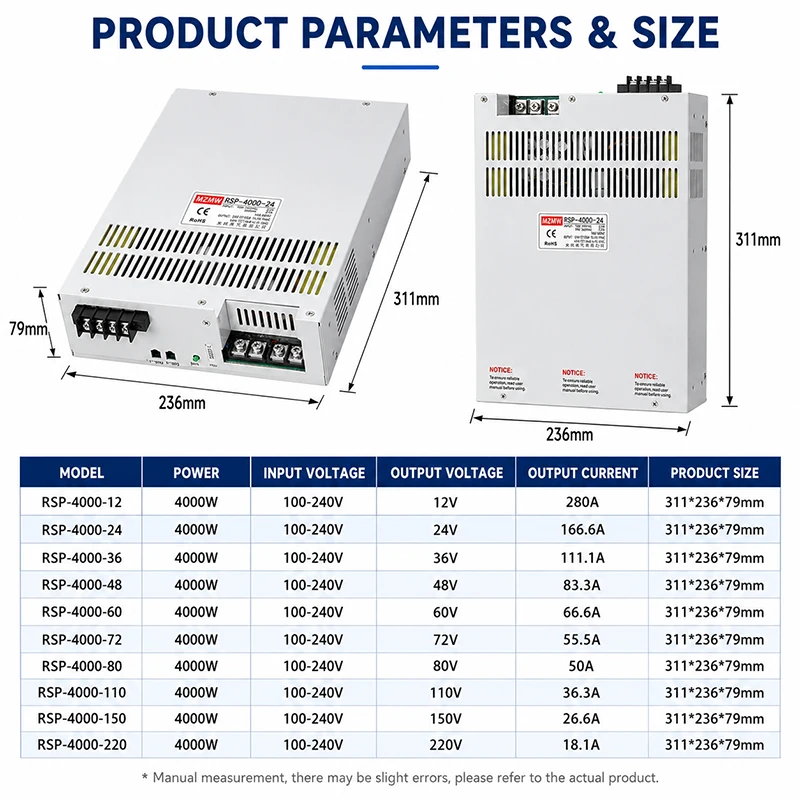 MZMW RSP 4000W Active PFC Switching Power Supply AC 100-240V DC 0-24V 36V 48V 60V 72V 110V 220V CC CV Adjustable Industrial SMPS