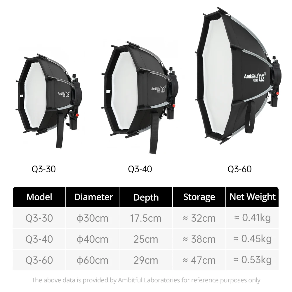 AMBITFUL 30/40/60cm Quick Set-up Flash Bracket Softbox On-top Camera Flashlight Softbox For GODOX Round / Square Head Speedlite