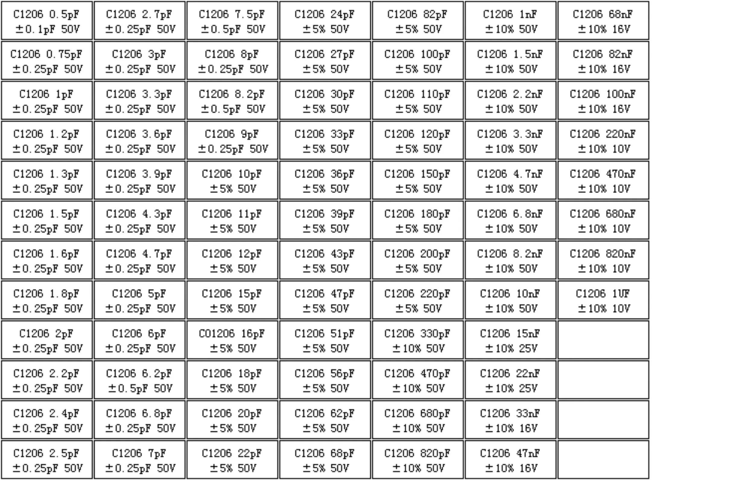 1206 Smd Capacitors… - image
