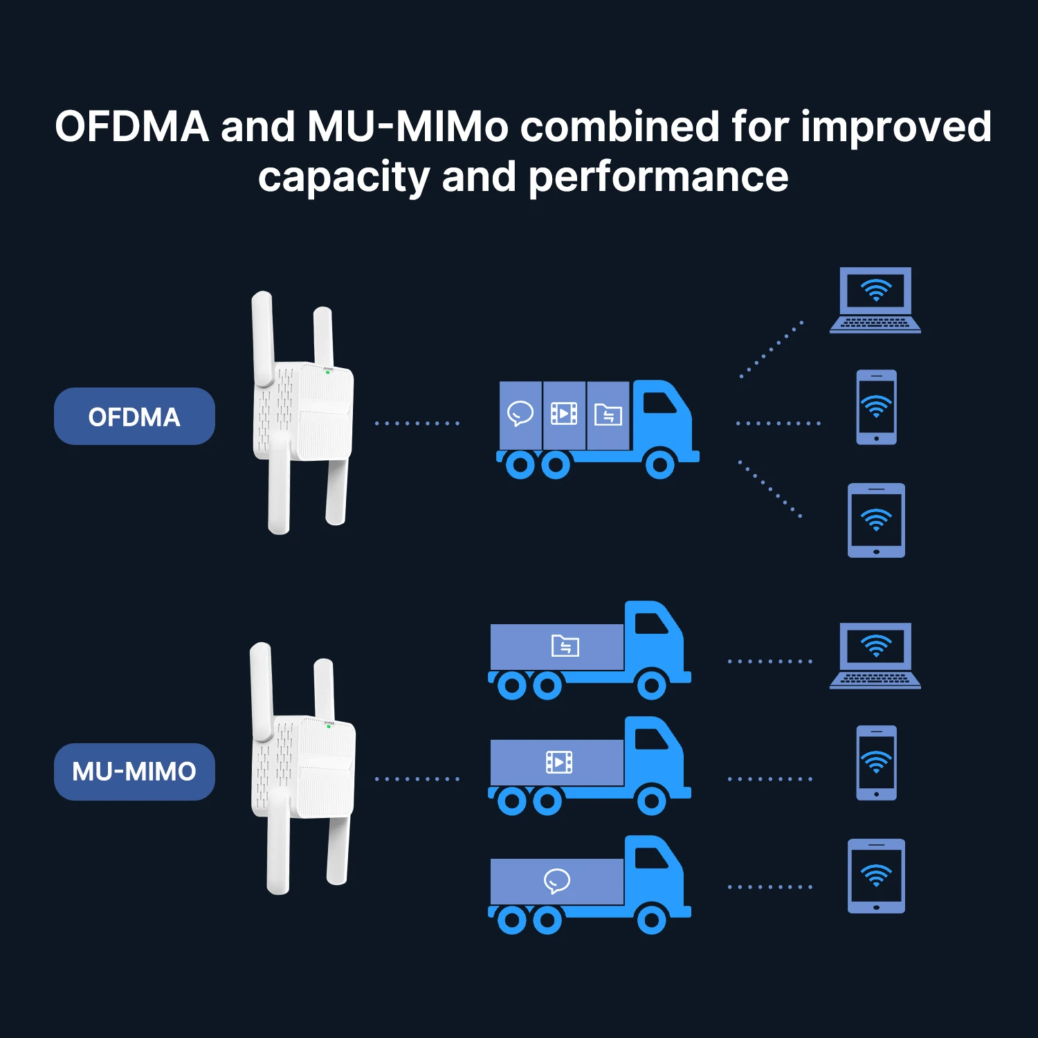 1500Mbps Wireless WiFi Repeater 2.4/5.8G Dual Band Signal Router WiFi 6 Long Range Wireless WiFi Extender Amplifier WIFI Booster