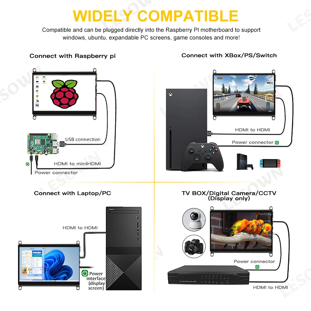 LESOWN Integrated Display Module 7 inch IPS P+G Touch HDTV Speakers No Driver for AIDA64 PC Case Screen