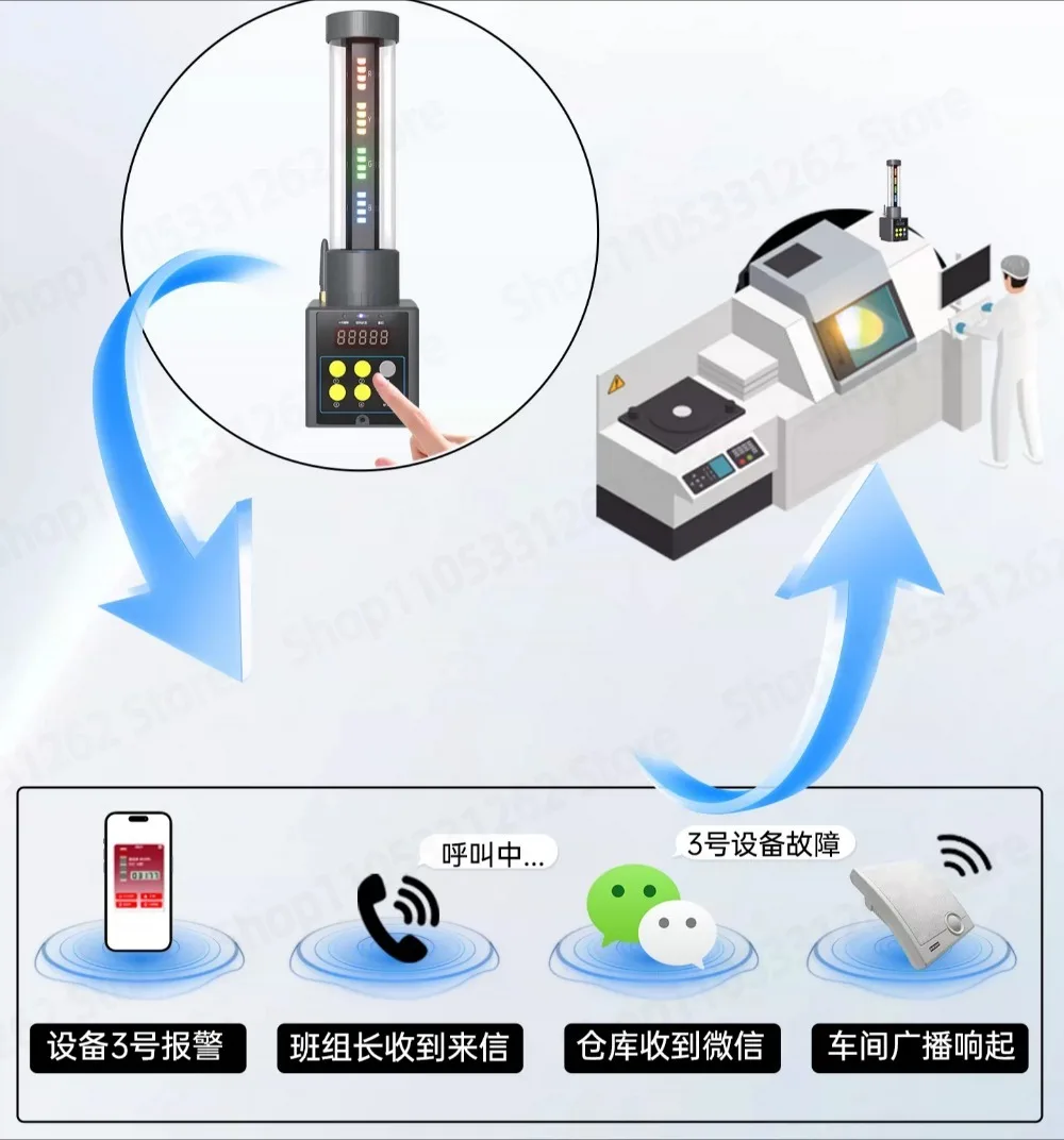 LZ-1 Industrial interconnected smart tri color light CNC machine tool indicator light utilization rate collection alarm