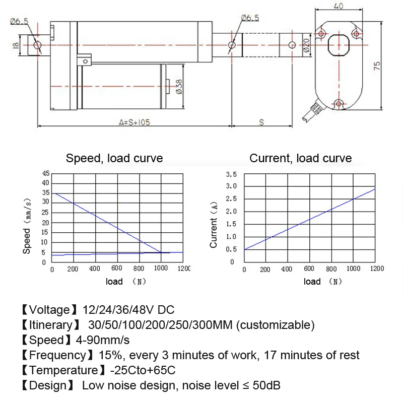 DC 12V-48V Linear Actuator 50mm~250mm Stroke Linear Drive Electric Motor Linear Motor Controller 100/200/300/500/700/1000/1500N