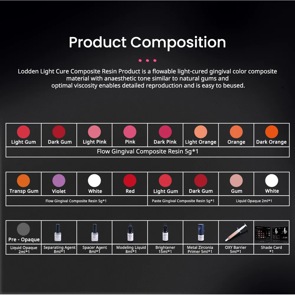 Lodden Light Curing Composite Resin Dental Filling Solid Flowable Resin gingival composite For metal-faced crowns lab material