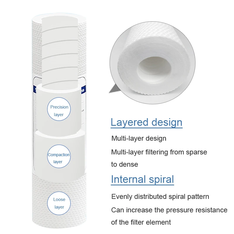 6 stks 20 INCH 1 & 5 Micron PPF/Sediment Waterzuiveraar Front Filter Cartridge Vervanging Omgekeerde Osmose