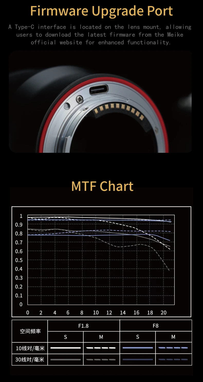 Meike 85mm F1.8 SE Mark II Vollformat-Autofokus-STM-Objektiv für Sony E/Canon EF/Nikon F/Nikon Z/Panasonic L-Mount Kameras – Detail 8