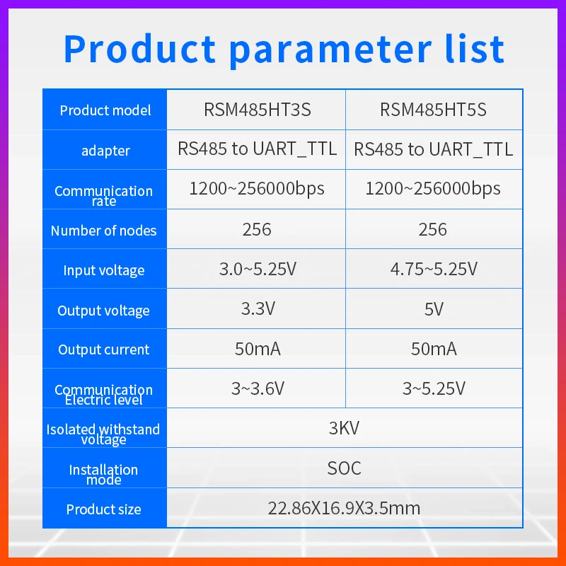 CDBARY TTL Serial RS485 Isolated RS485 Communication Module Turns UART_TTL | RS232 High-Speed Transceiver