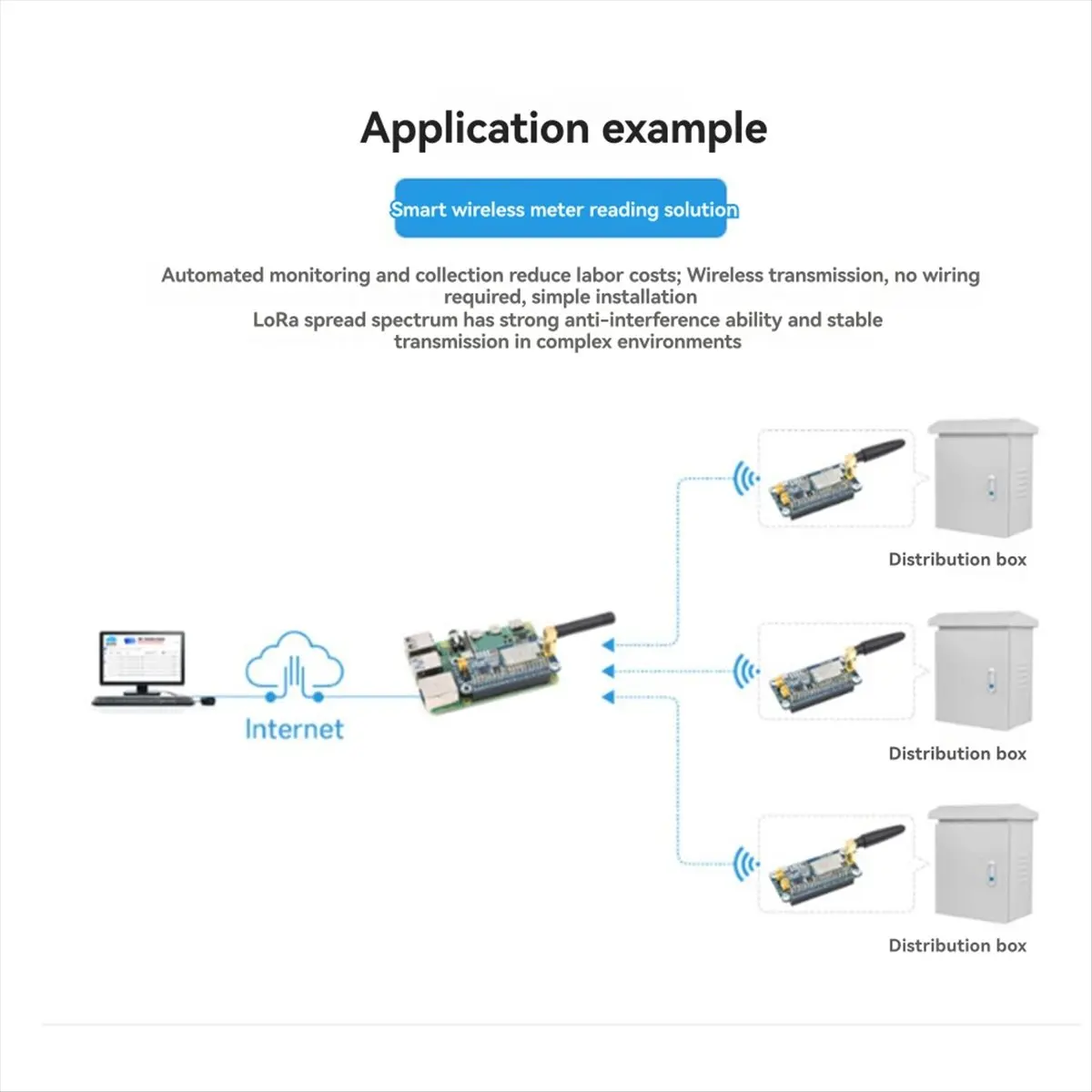 

A73T для Raspberry Pi LoRa HAT, модуль беспроводной связи LoRa для проектов IoT, SX1268 470 МГц