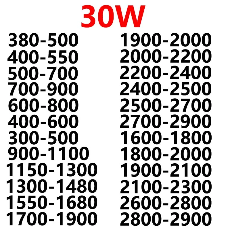 

Антенна направленная с высоким коэффициентом усиления, 700/800/900/1,2/1,5/2,4 ГГц