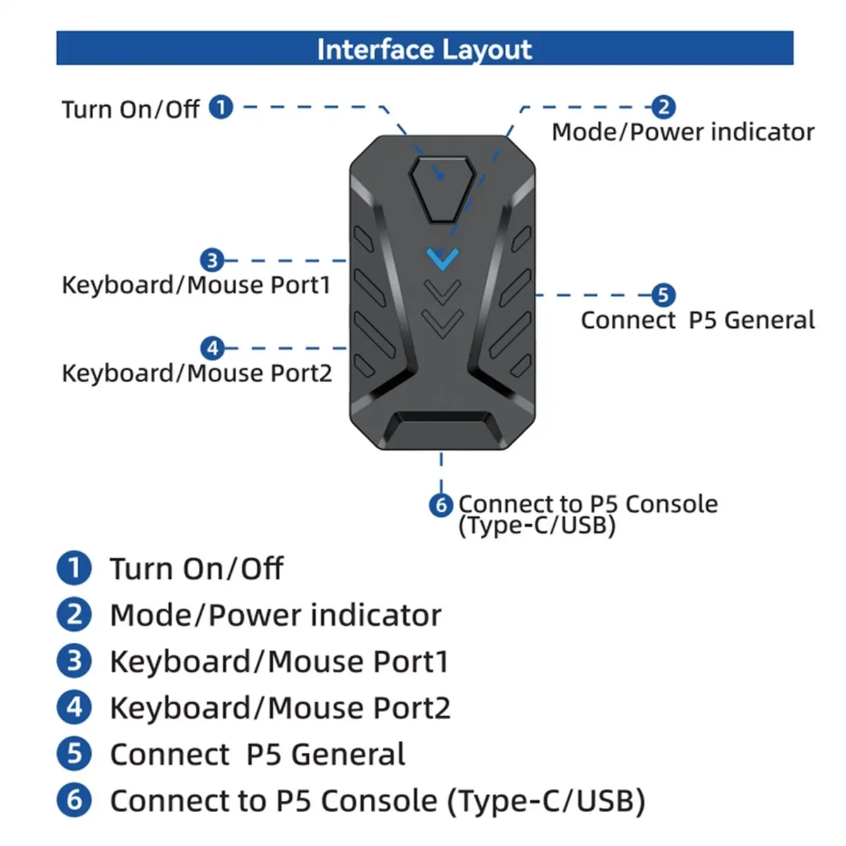 

Новый электронный конвертер для игровой клавиатуры и мыши Type-C/USB со светодиодным дисплеем
