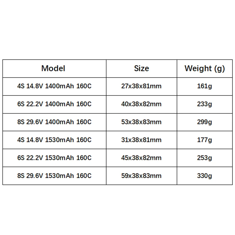 Batería Lipo GNB 4S 6S 8S 1400mAh 1530mAh 160C para RC FPV Quadcopter Drone helicóptero 14,8 V 22,2 V 29,6 V batería recargable
