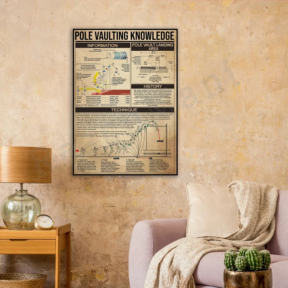 Pole vault knowledge poster, gift for athlete, print for decorating bedroom living room,