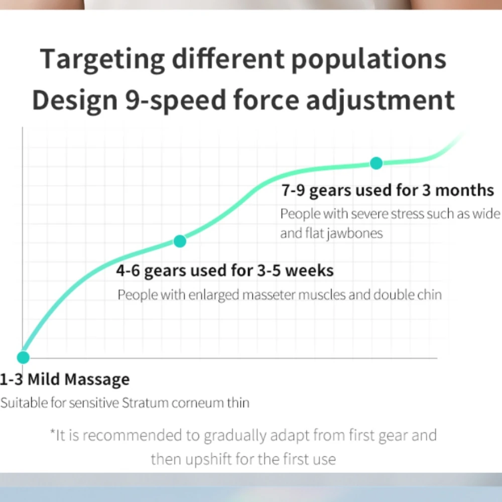 เครื่องนวดอุปกรณ์ความงามหน้ารูปตัววีไฟฟ้าอัจฉริยะ EMS เครื่องนวดกระชับหน้าช่วยขจัดกระชับผิวบริเวณคางสองชั้น