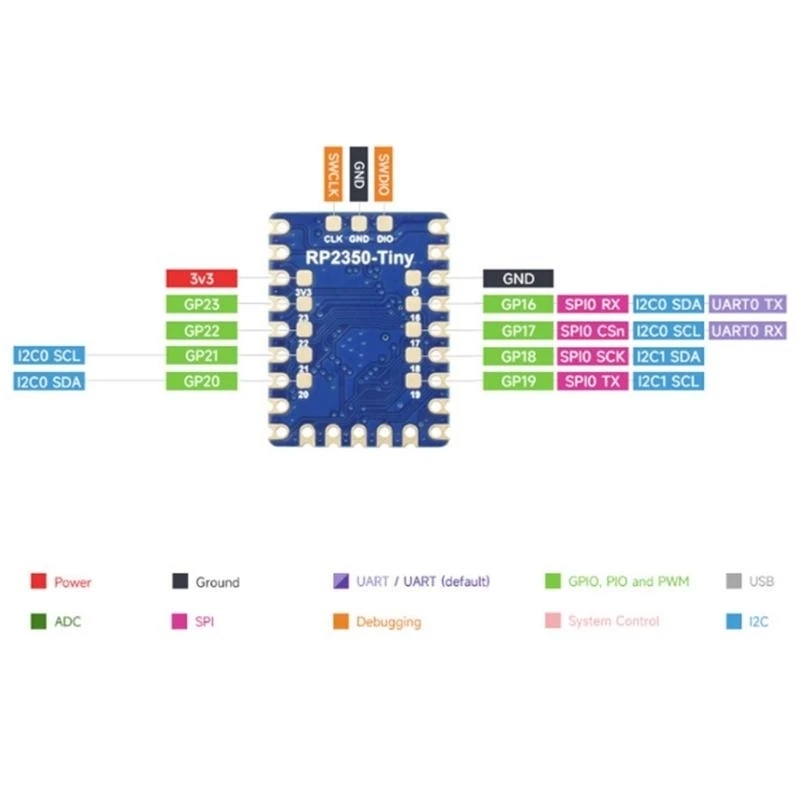 RP2350 Tiny Board With Integrated Temperature And Programmable Machines For Custom Peripherals W8KE