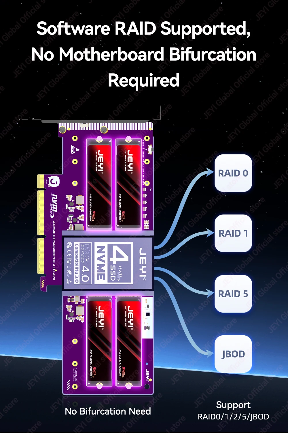 JEYI 4*NVMe SSD zu PCIe Adapter Nicht-Bifurkations-Mainboard-Adapter mit RAID 0 1 5 JBOD Unterstützung, max. 128 Gbit/s PCIe X8/X16 Port mit PWM-Lüfter – Detail 5