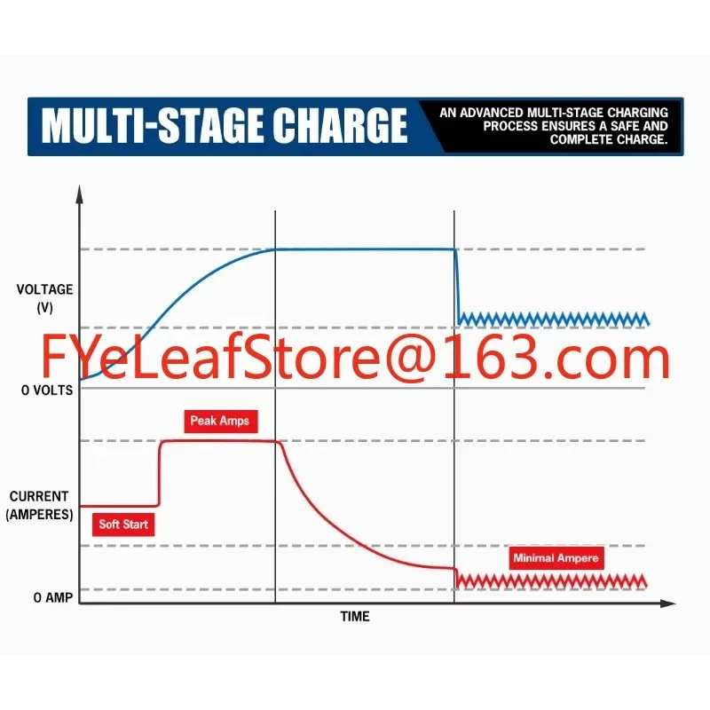 Cargador de batería dual multietapa de 12V 60A CC a CC para RV