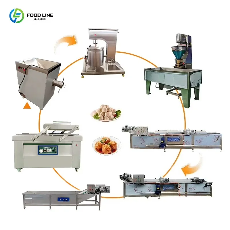 Full Automatic Meatball Production Line Machine for Industrial Fish and Meat Processing