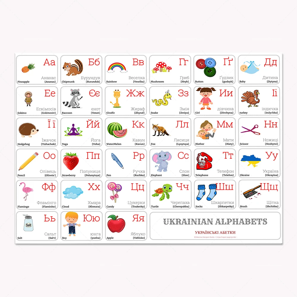 Decorative Wall Poster - Russian Alphabet with Words And English Translation Ukrainian And Swedish Alphabets Educational Art