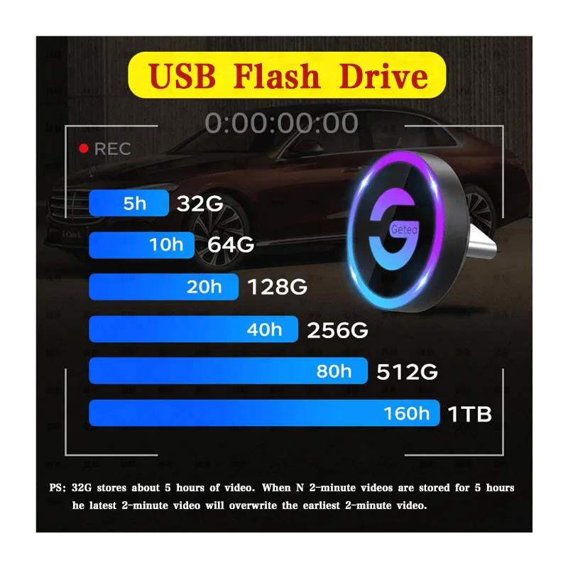 CoolFish LiXiang 3.0 Flash Drive 64G128G256G512G1T Tipo C Flash Scheda di Memoria Flash USB Per Lixiang L7/L8/L9 Flash Dash Cam Light