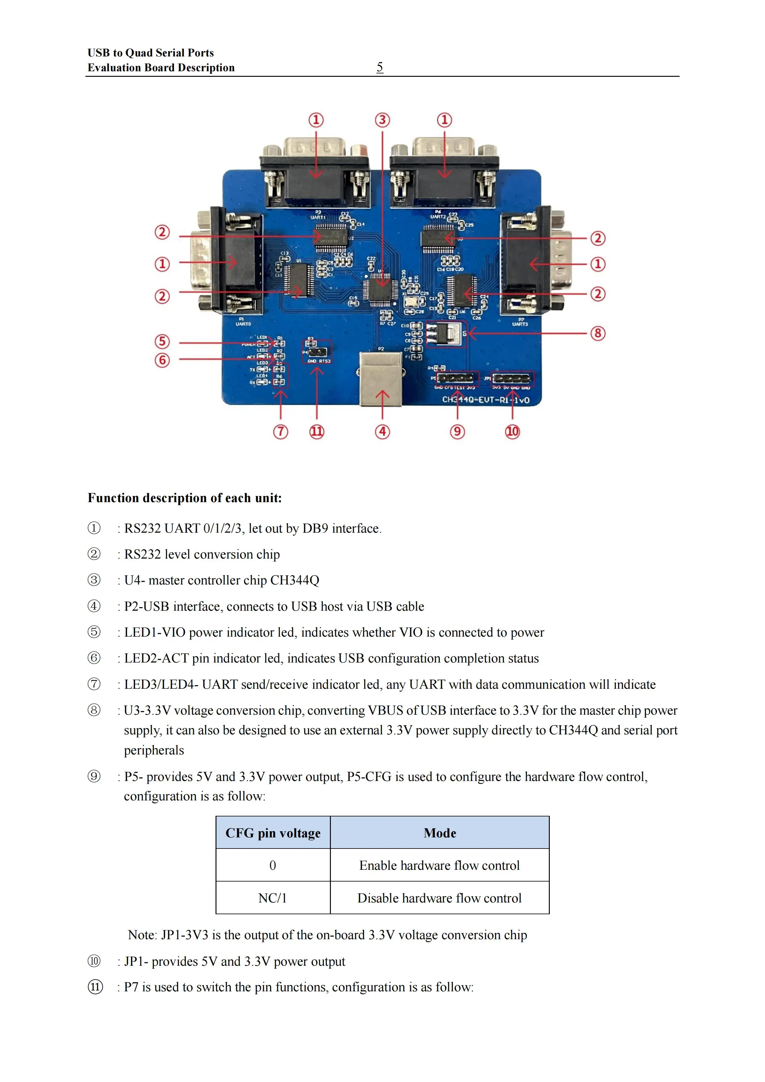 CH344 USB zu 4CH TTL Serielle Adapterplatine Hochgeschwindigkeits-CH344Q USB zu 4-Kanal RS232 Port Konvertermodul – Detail 5
