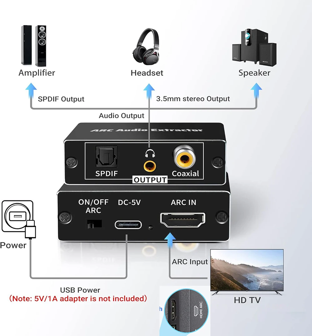 HDMI ARC Converter Adapter converting TV's HDMI ARC port to Digital Coaxial&toslink Audio(Support HDTV with ARC/Earc  port only)