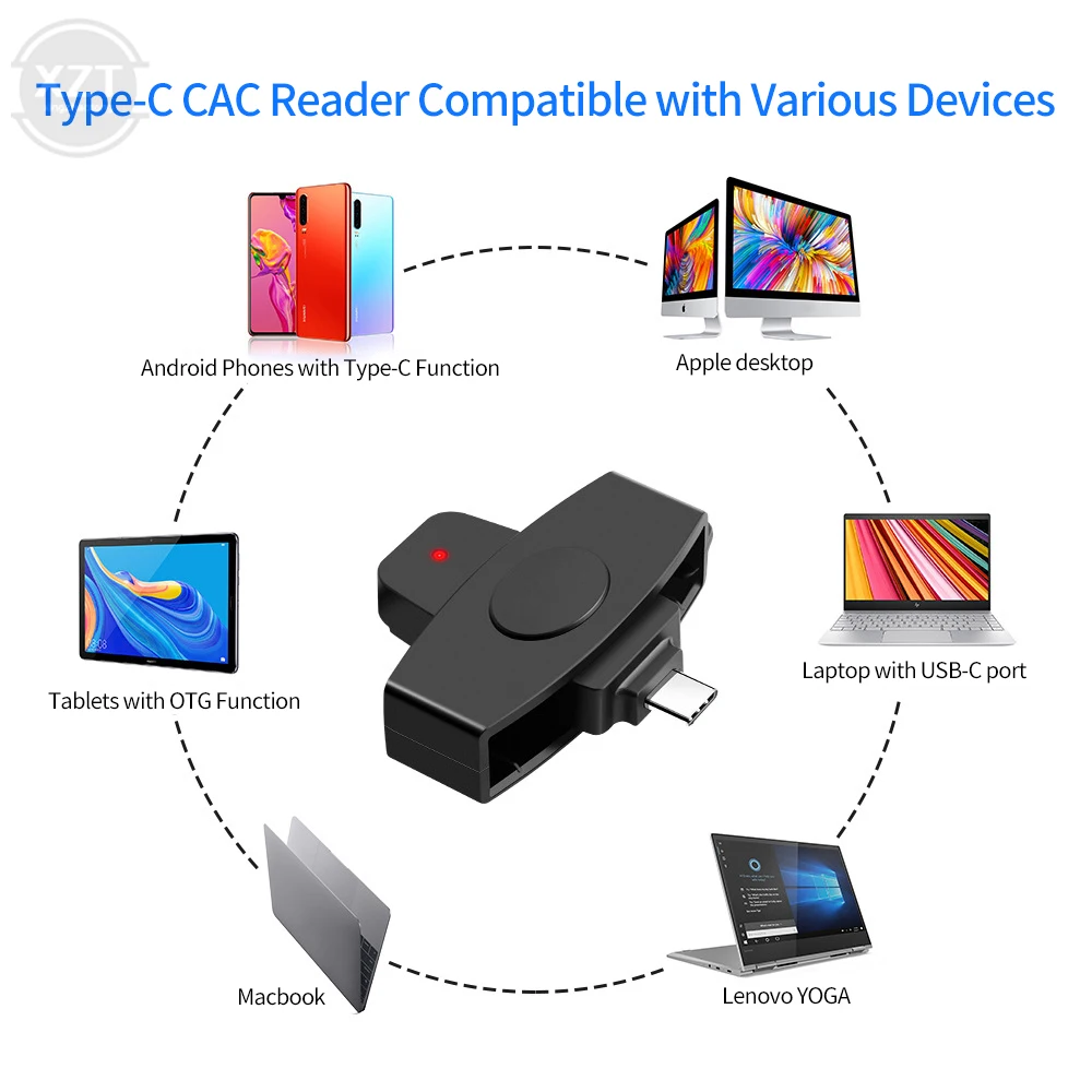 Smart USB Tipo C Card Reader Adapter, Declaração de Imposto Bancário, Cartão SIM, Cartão IC, Leitor de Cartão de Identificação, Windows Mac, OS